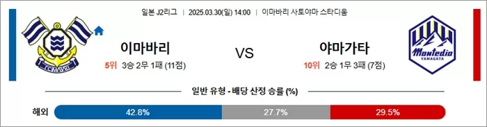 3월 30일 J2리그 이마바리 vs 야마가타