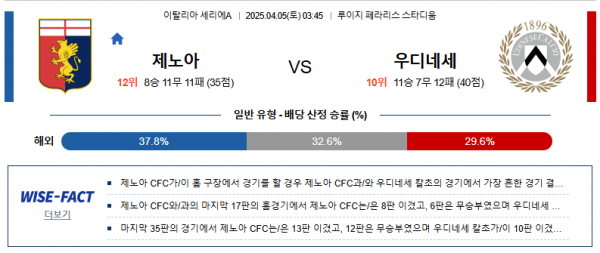 4월 5일 세리에A 제노아 vs 우디네세