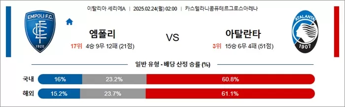 2월 24일 세리에A 엠폴리 vs 아탈란타