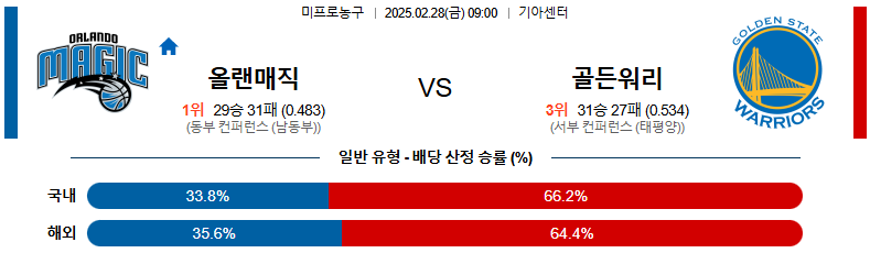02월 28일 09:00 NBA 올랜도 매직 골든스테이트 워리어스