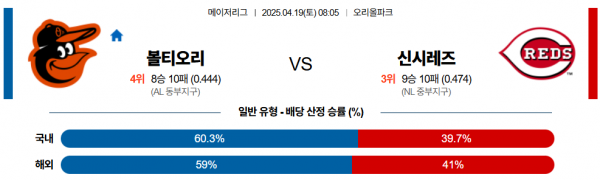 4월 19일 MLB 볼티오리 vs 신시레즈