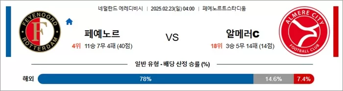 2월 23일 에레디비 페예노르 vs 알메러C