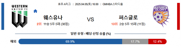 4월 5일 호주A리그 웨스유나 vs 퍼스글로