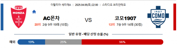 4월 5일 세리에A AC몬차 vs 코모1907