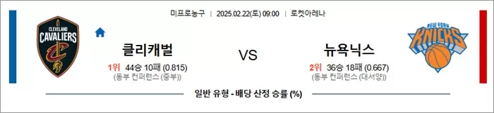 2월 22일 NBA 클리캐벌 vs 뉴욕닉스