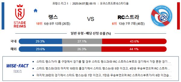 4월 7일 프리그1 랭스 vs RC스트라