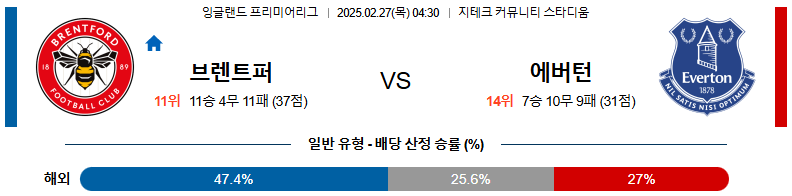 02월 27일 04:30 프리미어리그 브렌트퍼드 FC 에버턴