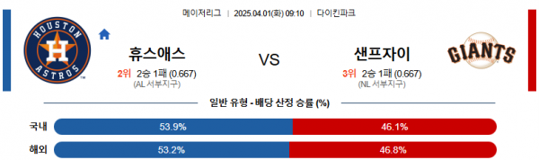 4월 1일 MLB 휴스애스 vs 샌프자이