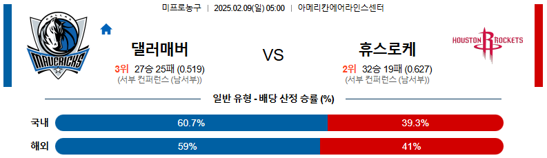02일 09일 05:00 NBA 댈러스 매버릭스 휴스턴 로켓츠