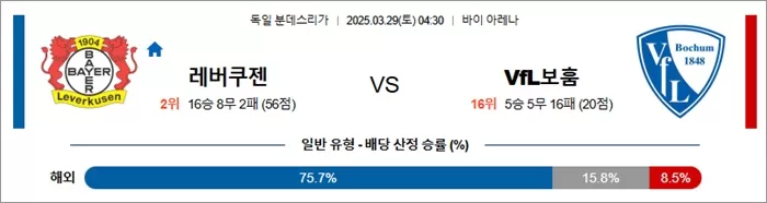 3월 29일 분데스리가 레버쿠젠 vs VfL보훔