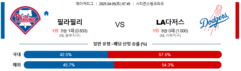 04월 05일 07:45 MLB 필라델피아 LA다저스