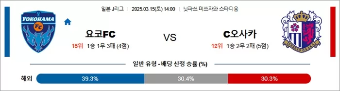 3월 15일 J1리그 요코FC vs C오사카