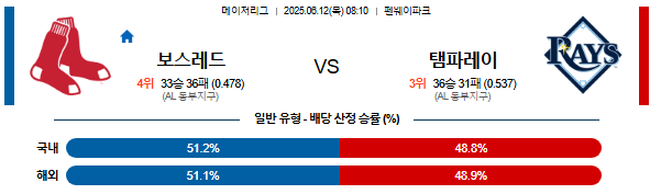 06월 12일 08:10 MLB 보스턴 vs 탬파베이