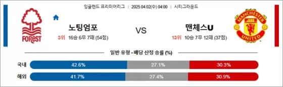 4월 02일 EPL 노팅엄포 vs 맨체스U
