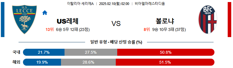 02일 10일 02:00 세리에 A US 레체 볼로냐 FC