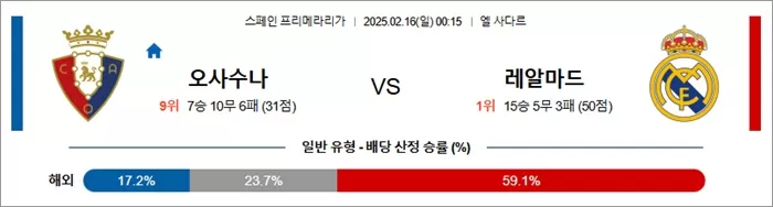 2월 16일 라리가 오사수나 vs 레알마드