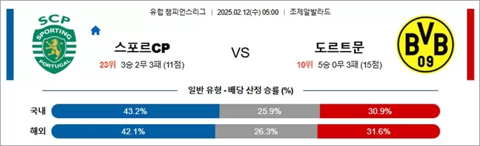 2월 12일 UCL 스포르CP vs 도르트문
