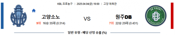 4월 4일 KBL 고양소노 vs 원주DB