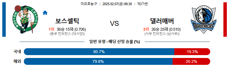 02일 07일 09:30 NBA 보스턴 셀틱스 댈러스 매버릭스
