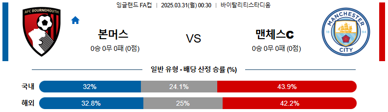 03월 31일 00:30 잉글랜드 FA컵 본머스 맨체스터 시티