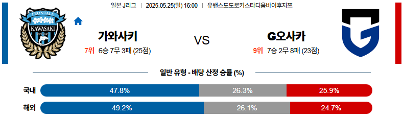05월 25일 16:00 J리그 1 가와사키 프론탈레 감바 오사카