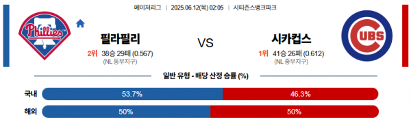 6월 12일 MLB 필라필리 vs 시카컵스