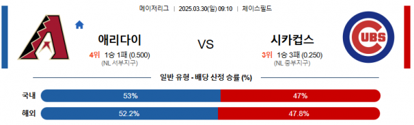 3월 30일 MLB 애리다이 vs 시카컵스