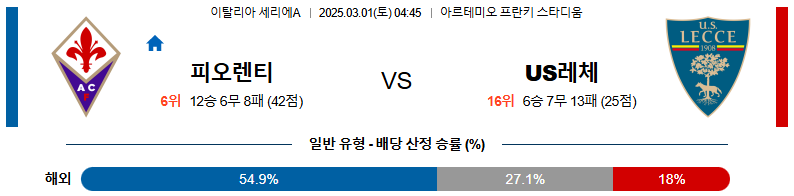 03월 01일 04:45 세리에 A ACF 피오렌티나 US 레체