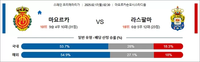 2월 17일 라리가 마요르카 vs 라스팔마