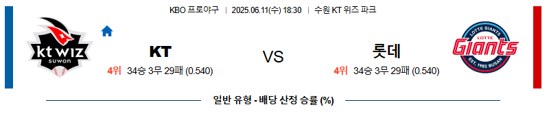 06월 11일 18:30 KBO KT vs 롯데