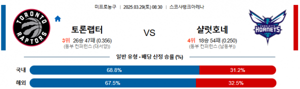 3월 29일 NBA 토론랩터 vs 샬럿호네