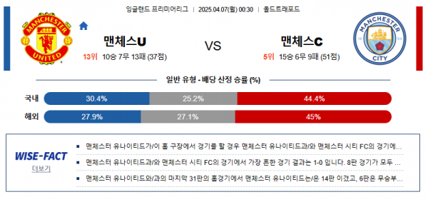 4월 7일 EPL 맨유 vs 맨시티
