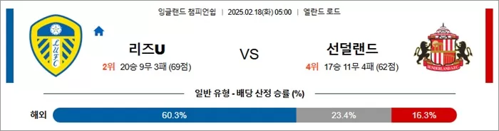 2월 18일 잉글랜드 챔피언쉽 리즈U vs 선덜랜드