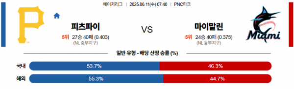 6월 11일 MLB 피츠파이 vs 마이말린