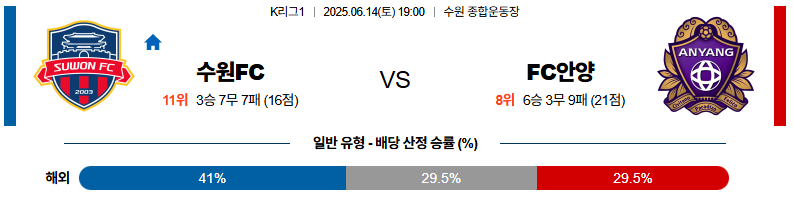 06월 14일 19:00 K리그 1 수원 FC FC 안양