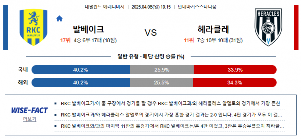 4월 6일 에레디비시 발베이크 vs 헤라클레