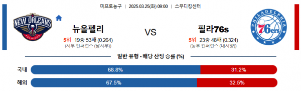 3월 25일 NBA 뉴올펠리 vs 필라76s
