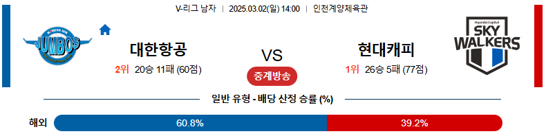 03월 02일 14:00 V-리그 남자부 대한항공 현대캐피탈