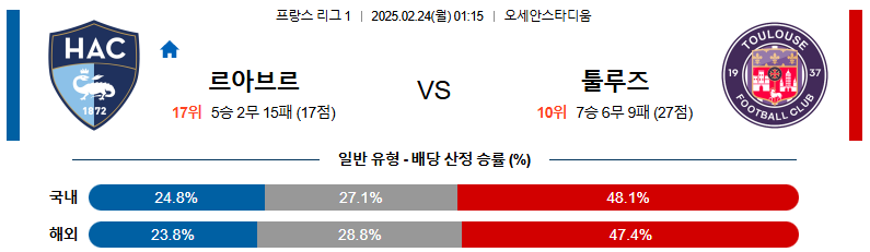 02일 24일 01:15 리그앙 르아브르 AC 툴루즈 FC