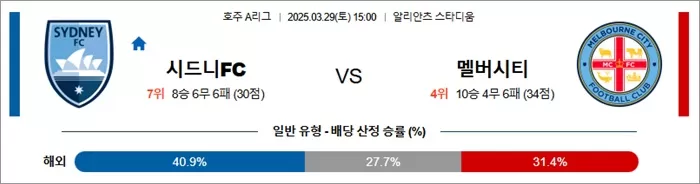3월 29일 호주A리그 시드니FC vs 멜버시티
