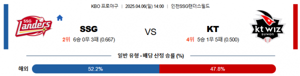 4월 6일 KBO SSG vs KT