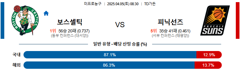 04월 05일 08:30 NBA 보스턴 셀틱스 피닉스 선즈
