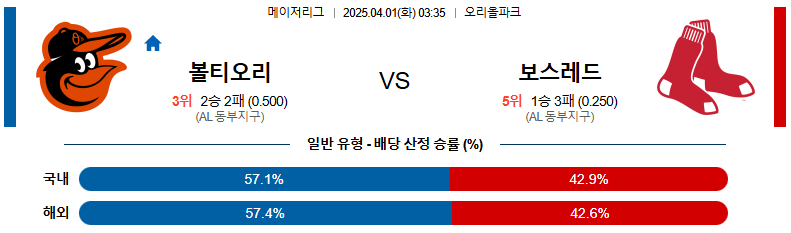 04월 01일 03:35 MLB 볼티모어 보스턴