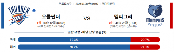 3월 28일 NBA 오클썬더 vs 멤피그리