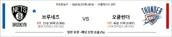 2월 27일 NBA 브루네츠 vs 오클썬더