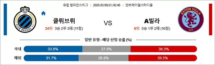 3월 05일 UCL 클뤼브뤼 vs A빌라