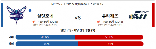 4월 1일 NBA 샬럿호네 vs 유타재즈