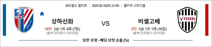 2월 18일 AFC챔스 엘리트 상하선화 vs 비셀고베