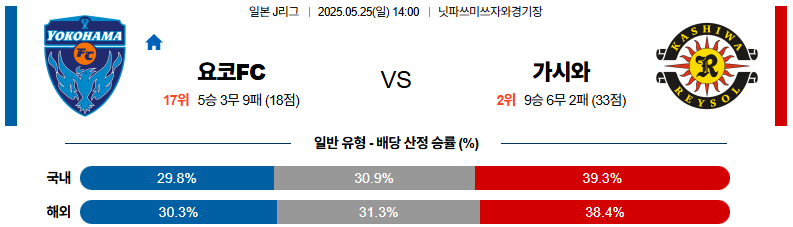 05월 25일 14:00 J리그 1 요코하마 FC 가시와 레이솔