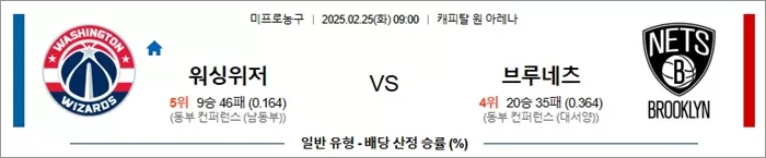 2월 25일 NBA 워싱위저 vs 브루네츠